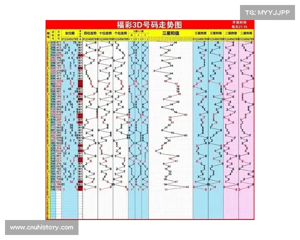 3D试机号码解析与选号技巧探讨 如何提高中奖几率和选号准确性 3D试机号码解析与选号技巧探讨 如何提高中奖几率和选号准确性